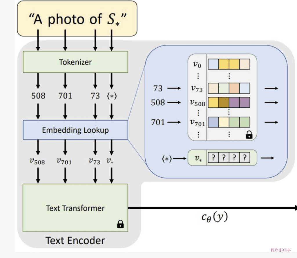 20240615112537328 Stable Diffusion中的embedding_Stable Diffusion WebUI详细使用指南_SD详细教程最新指南